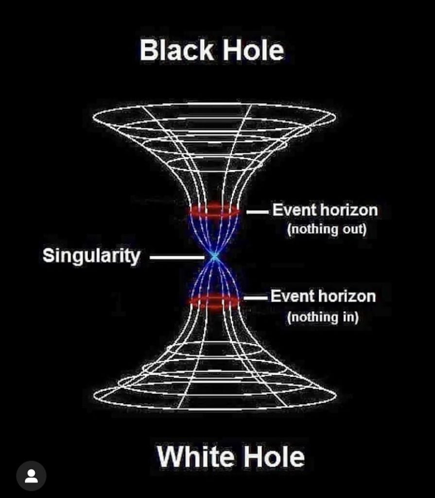 White hole နဲ့ Black hole တွေဟာ အမှတ်ထူး ခေါ် Singularity နေရာမှာ ဆက်နေတယ်လို့ အချို့က ယူဆပါတယ်