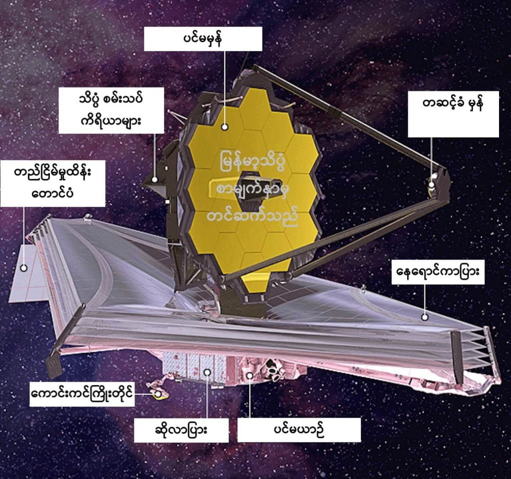 James Webb Space Telescope (Photo: NASA)