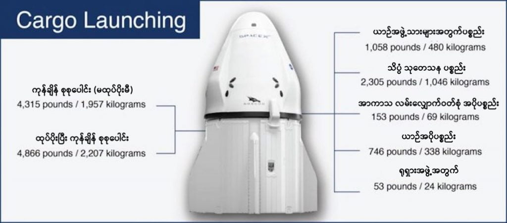 SpaceX Dragon Cargo ယာဉ်နဲ့ သယ်ဆောင်သွားတဲ့ ကုန်စ္စည်း စာရင်း