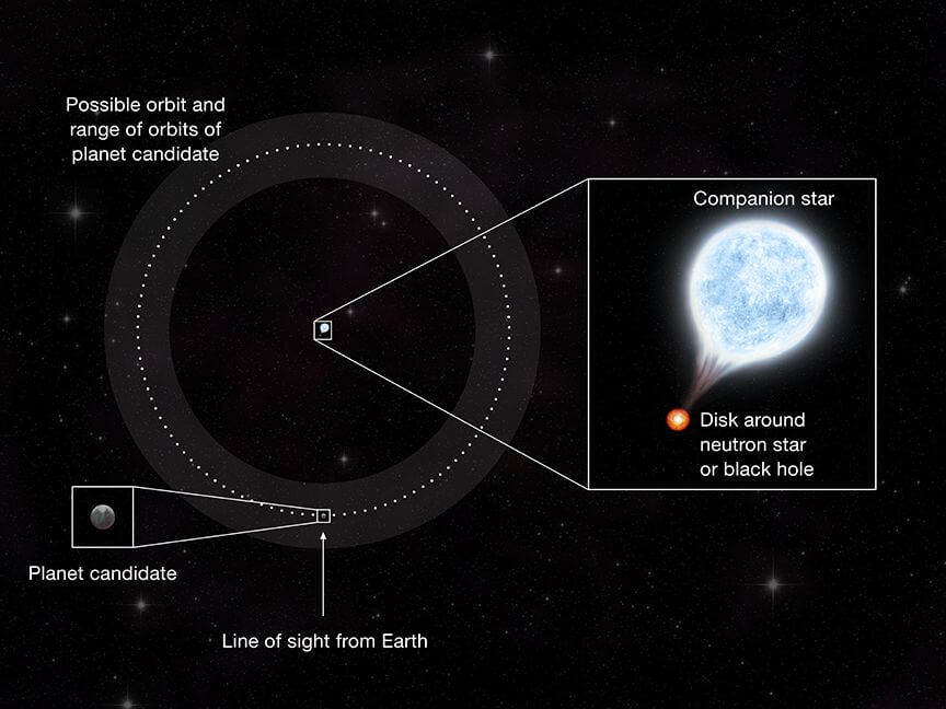 M51 ဂလက်ဆီ ထဲက ဂြိုဟ် တွေ့ရှိရာ ရပ်ဝန်း