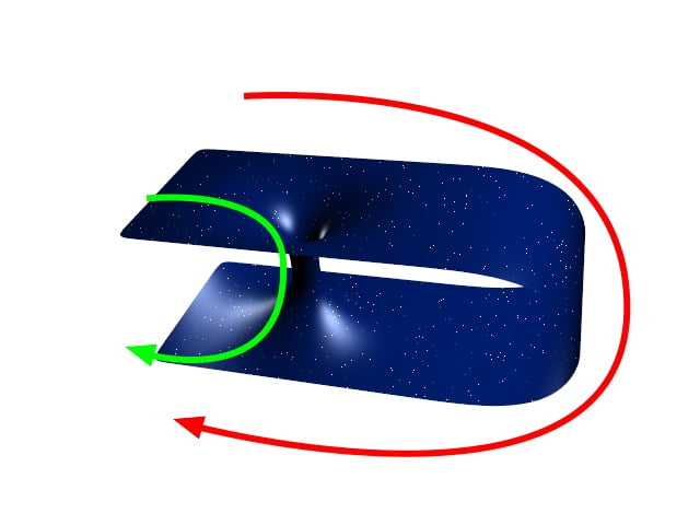 Wormhole တွေဟာ စကြာဝဠာထဲက ဝေးကွာတဲ့ နေရာတွေကို  ဆက်သွယ်ပေးထားတဲ့ ဖြတ်လမ်းတွေ ဖြစ်ပါတယ် (Photo: Wikipedia)