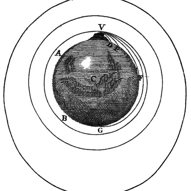 နယူတန်ရဲ့ အမြောက်ကျည် ပစ်တဲ့ အတွေး စမ်းသပ်မှု Cannonball Thought Experiment