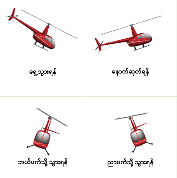 ရဟတ်ယာဉ် ရှေ့နောက် ဘယ်ညာ မောင်းနှင်စဉ် ပင်မ ပန်ကာ အနေအထား