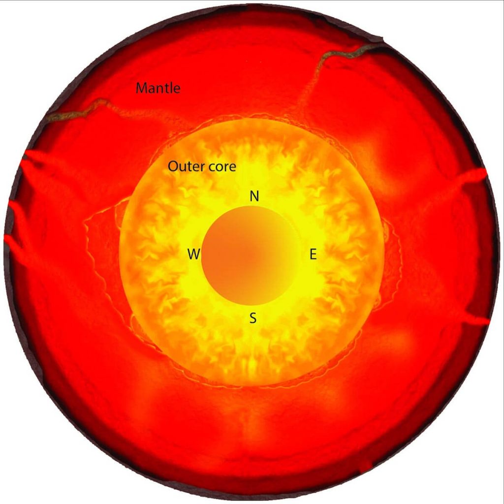 ကမ္ဘာ့ အတွင်းပိုင်း အူတိုင် (Core) နှင့် အကာ (Mantle) နှစ်ခု ဆုံတဲ့ နေရာမှာ အပူကူးမှု ဖြစ်ပေါ်ပါတယ်