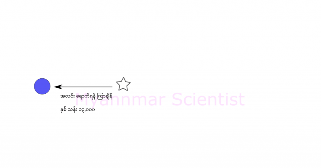 Hubble telescope ကနေ အဝေးဆုံး မြင်ရတဲ့ ဂလက်ဆီ တွေက အလင်း ကမ္ဘာကို ရောက်ဖို့ အချိန် နှစ်သန်း ၁၃,၀၀၀ ကြာပါတယ်