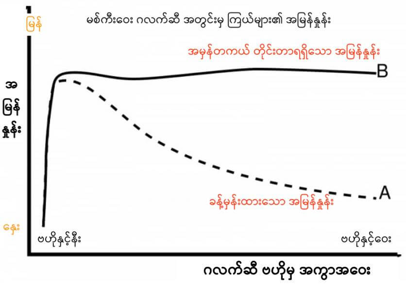 မစ်ကီးဝေး ဂလက်ဆီ အတွင်း ကြယ်များ လှည့်ပတ်သော အမြန်နှုန်းပြ ဂရပ်