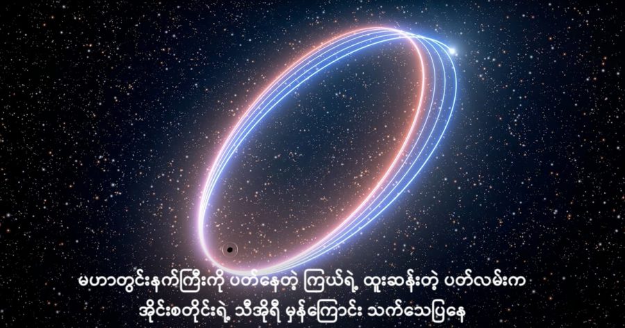 မစ်ကီးဝေး ဂလက်ဆီ ကြီးရဲ့ ဗဟိုမှာ ရှိတဲ့ Sagittarius A* မဟာတွင်းနက်ကြီးကို ပတ်နေတဲ့ ကြယ်ရဲ့ ပတ်လမ်းဟာ ထပ်တူမကျပဲ ပြောင်းနေပါတယ်