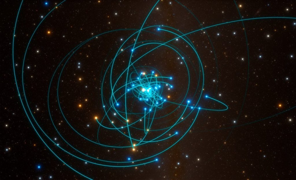 Sagittarius A* တွင်းနက်ကြီးရဲ့ အနီးမှာ လှည့်ပတ်နေတဲ့ ကြယ်တွေနဲ့ သူတို့ရဲ့ ပါတ်လမ်းများ