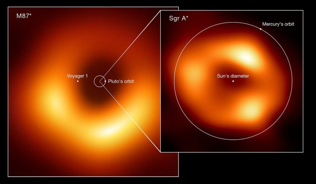 M87 (ဝဲဖက်နဲ့) Sagittarius A* (ယာဖက်) ကို အရွယ်အစားချင်း နှိုင်းယှဉ် ပြထားပုံ။