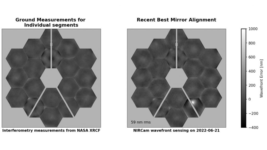 James Webb mirror interferometry measurement