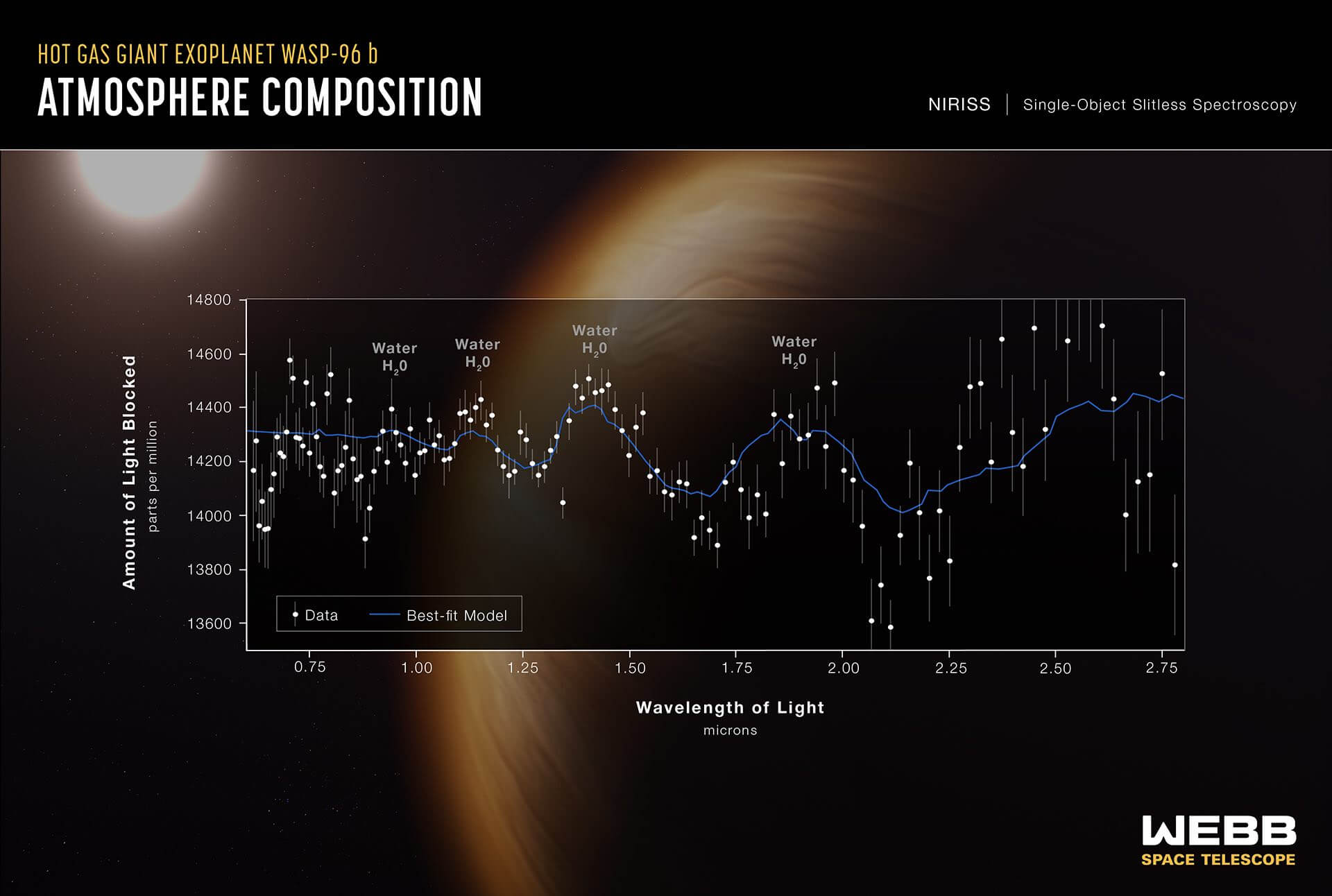 WASP-96 b spectrum