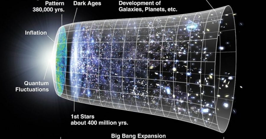 Big Bang and creation of universe