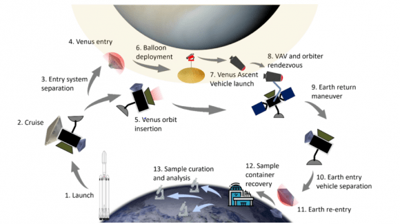 venus-life-finding-mission-3