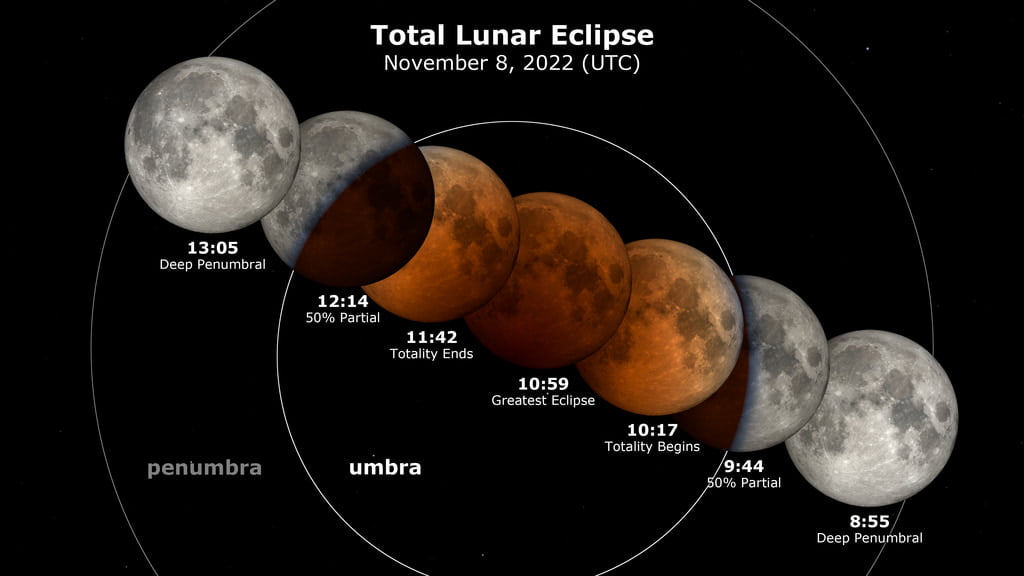 shadow-diagram of lunar eclipse