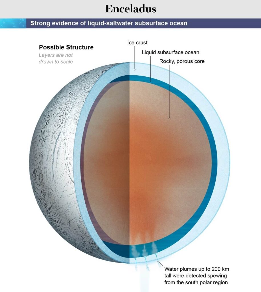 Enceladus