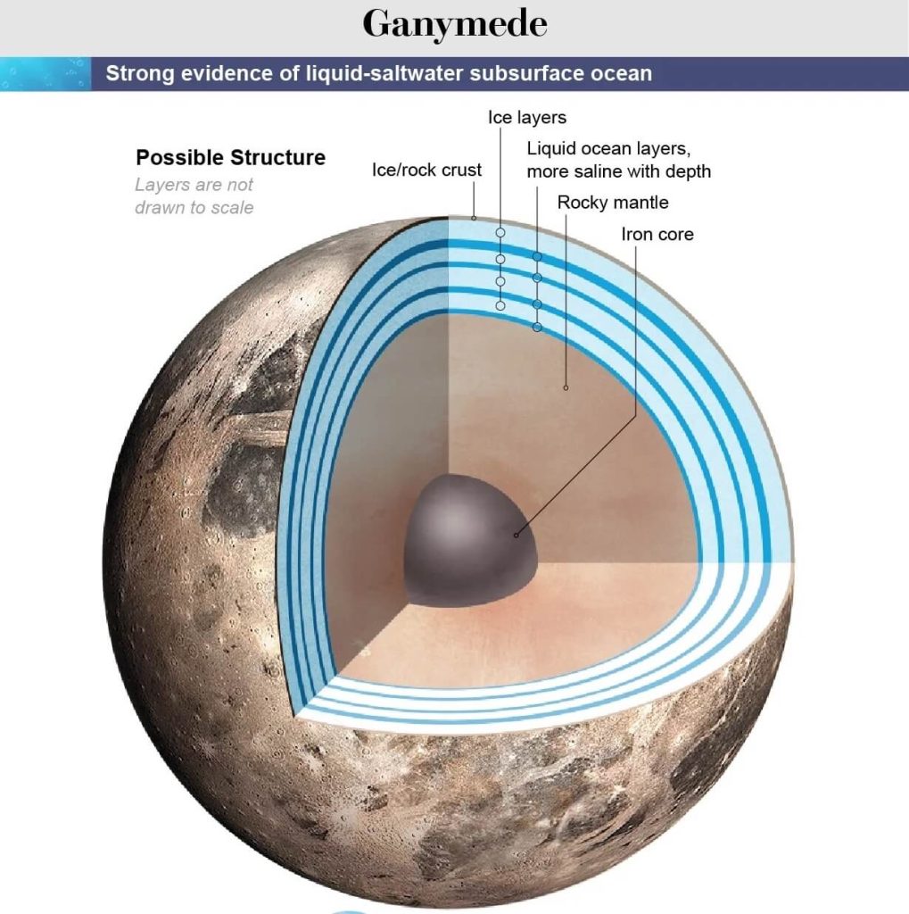 Ganymede