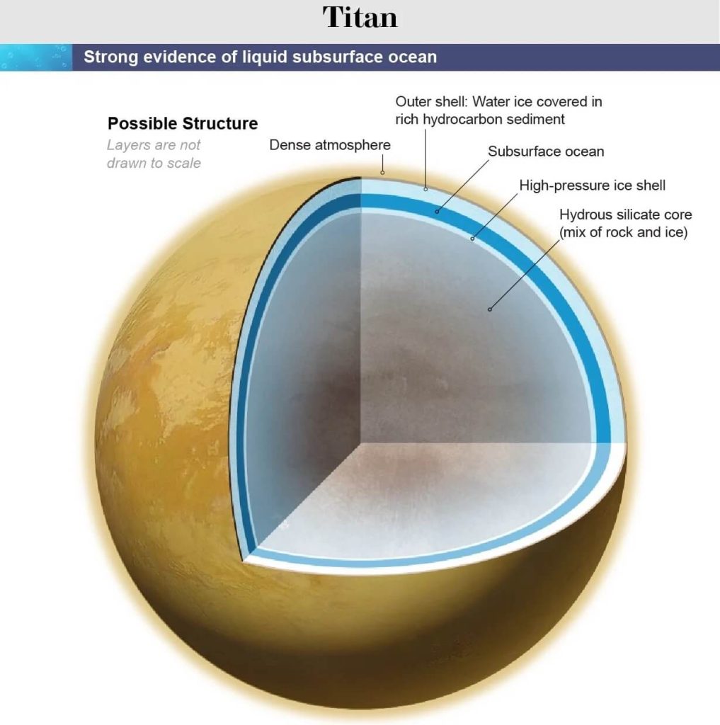 Titan