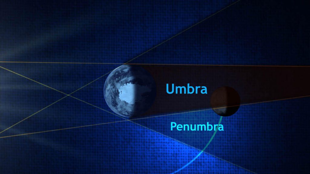 umbra-penumbra